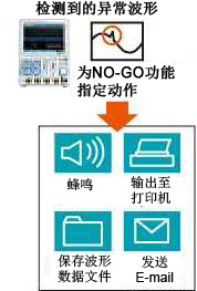 DLM2000功能7