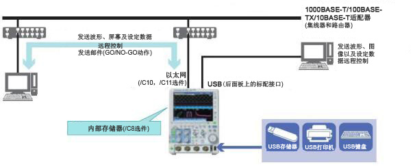 DLM2000接口2 1