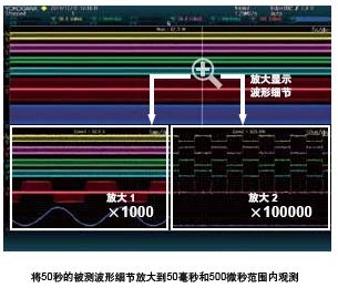 DLM4000*独立的两个缩放窗口 