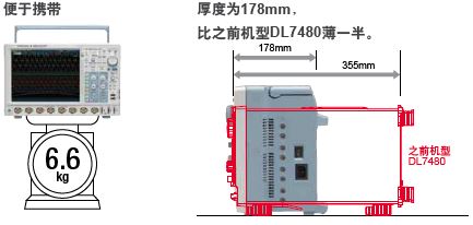 CN Dlm4000 Back