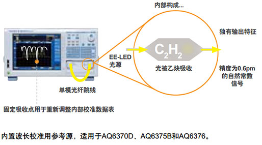 CN Product AQ6376 6