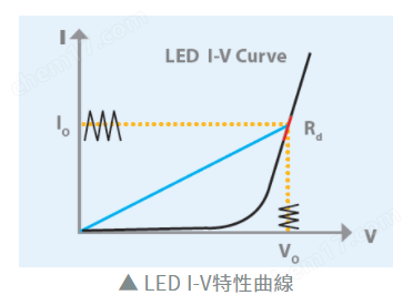 LED插图.png