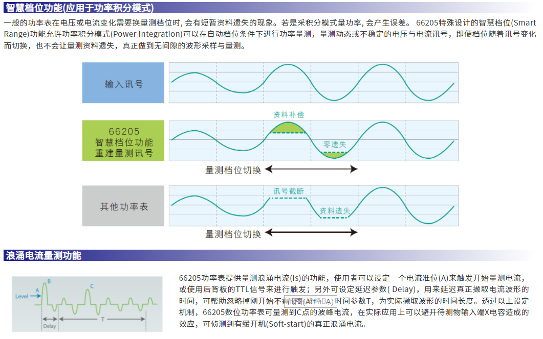 <strong>数位功率表</strong>3.png