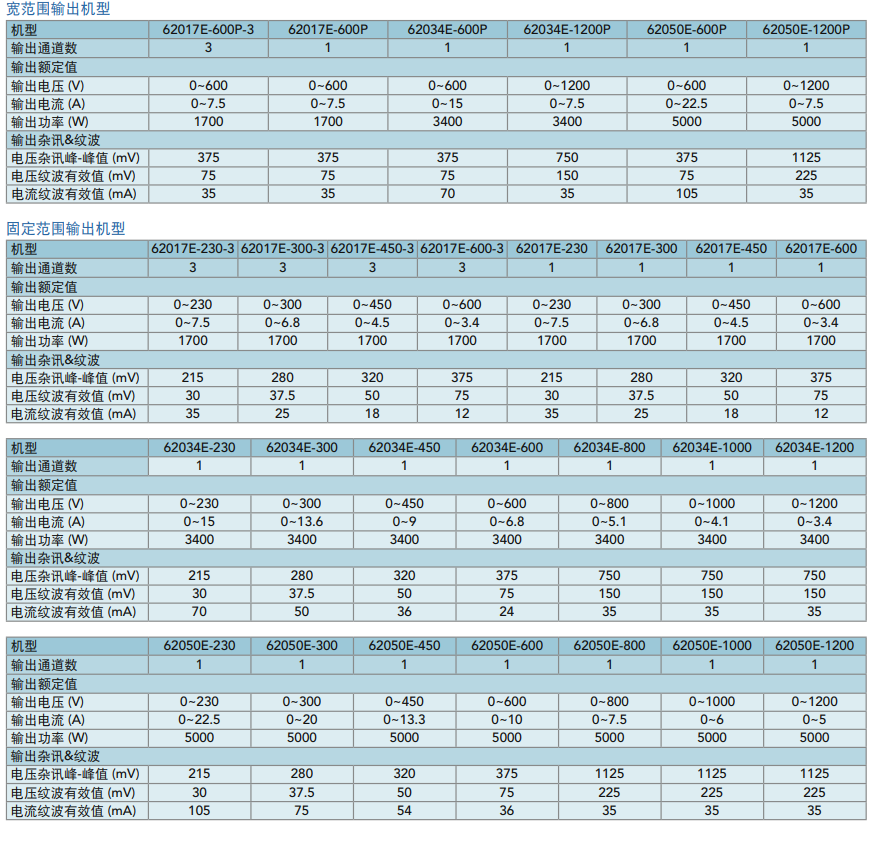62000E系列.png