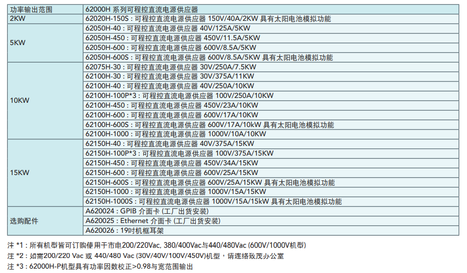 62000H插图.png