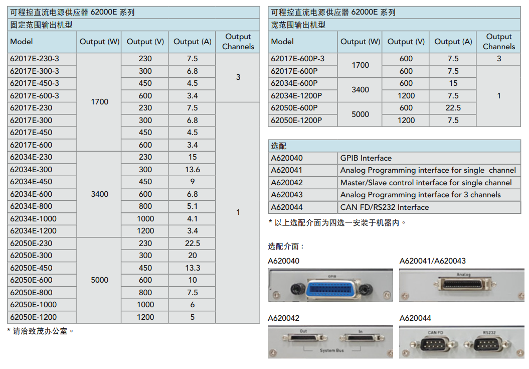 62000E系列插图2.png