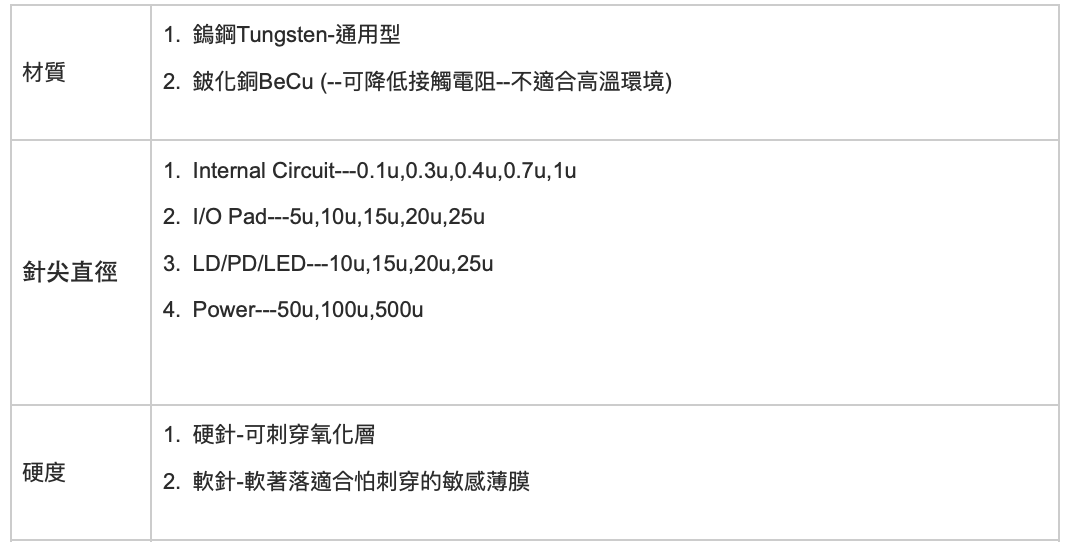 探针2.png