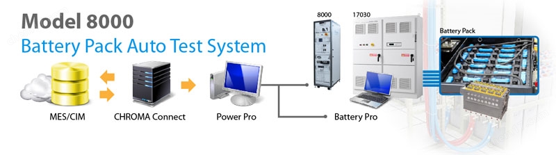 Chroma 8000 Battery Pack End of Line ATS