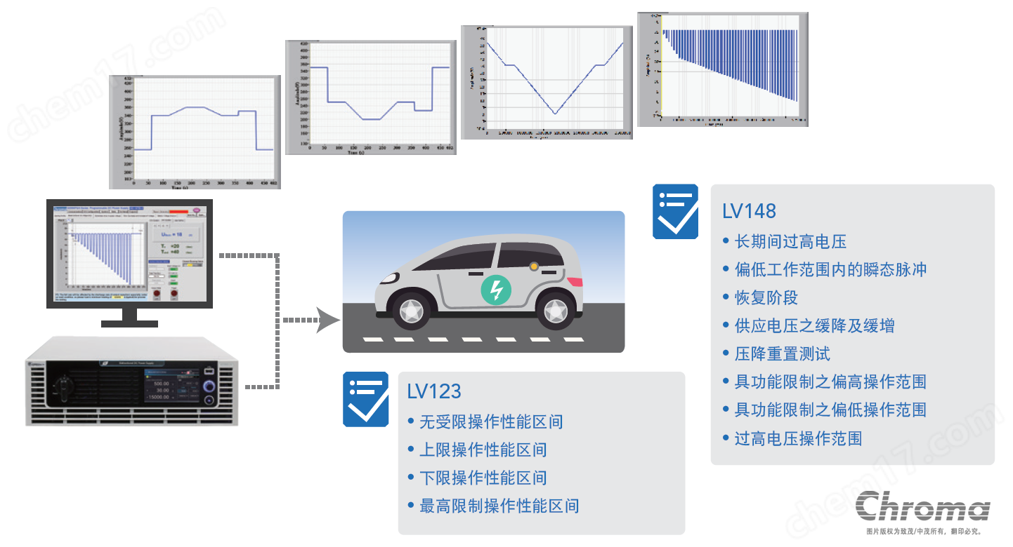 LV123